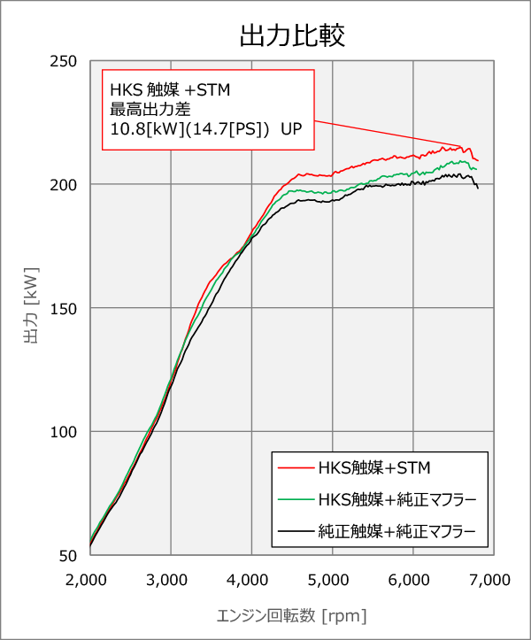 HKS METAL CATALYZER FOR TOYOTA GR YARIS GXPA16 KOUKI G16E-GTS 33005-AT012