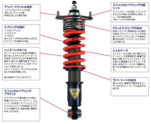 ENDLESS ENDLESS FUNCTION .COM SUSPENSION KIT FOR MITSUBISHI LANCER EVOLUTION CT9A 7 8 9 ZS603COMR