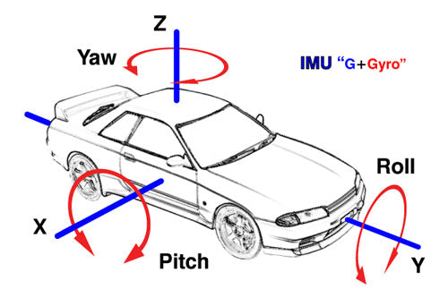 GRID DIGITAL G SENSOR IMU BNR32 FOR  DIMUR32