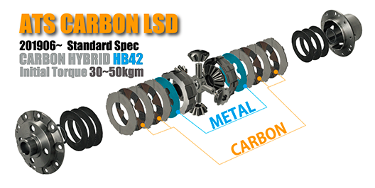 ATS ACROSS CARBON CARBON 1.5WAY FRONT LSD FOR SUBARU IMPREZA GC8 D CSFB9510