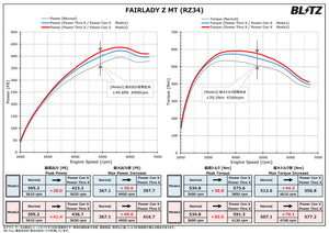 BLITZ POWER CON X POWER CONTROLLER FOR FIAT ABARTH 595 312141 312142 MT AT 312A3 PCX30