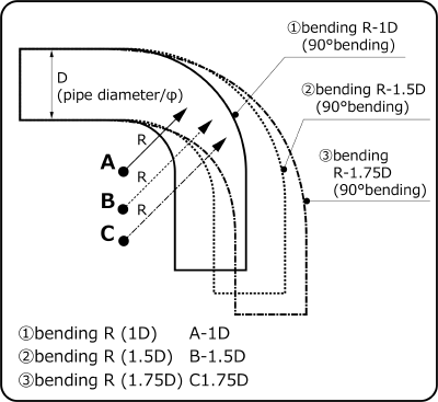 HKS 1.5D BENT PIPE  For MULTIPLE FITTING 1807-RA108